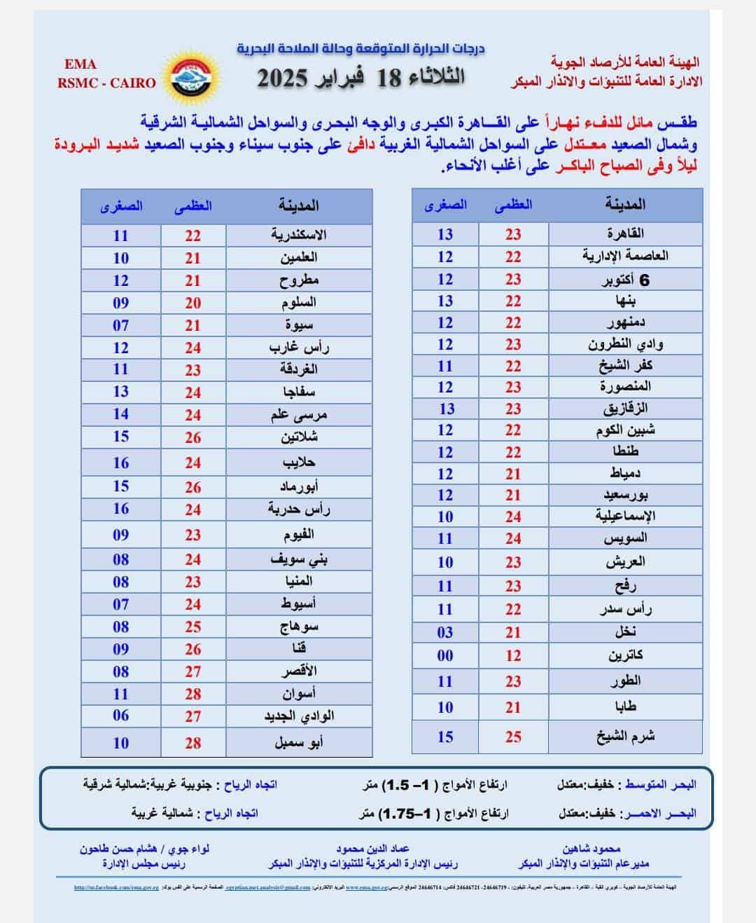 حالة الطقس غدا