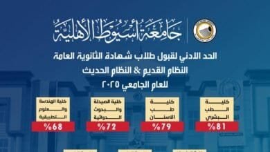 جامعة أسيوط الأهلية